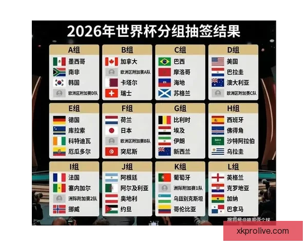 2026世界杯冠军赔率分析 各大球队胜算逐一揭秘