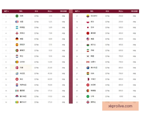 世界杯竞猜赔率分析与策略预测助力精准投注决策 世界杯竞猜赔率分析与策略预测助力精准投注决策