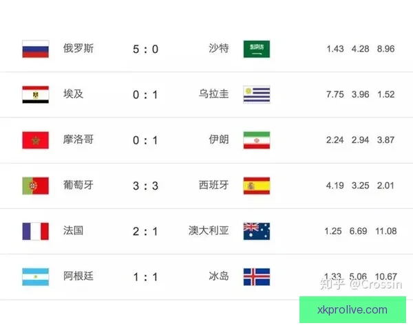 世界杯竞猜游戏全攻略详解助你提升胜率技巧秘籍分享