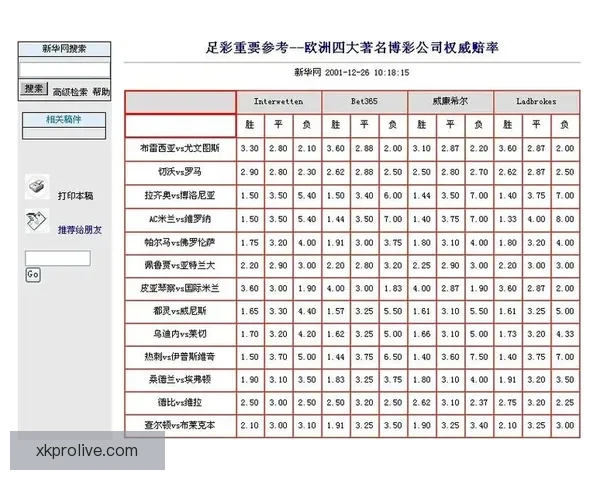 世界杯竞猜赔率变化解析及对赛果预测的深度影响研究 世界杯竞猜赔率变化解析及对赛果预测的深度影响研究