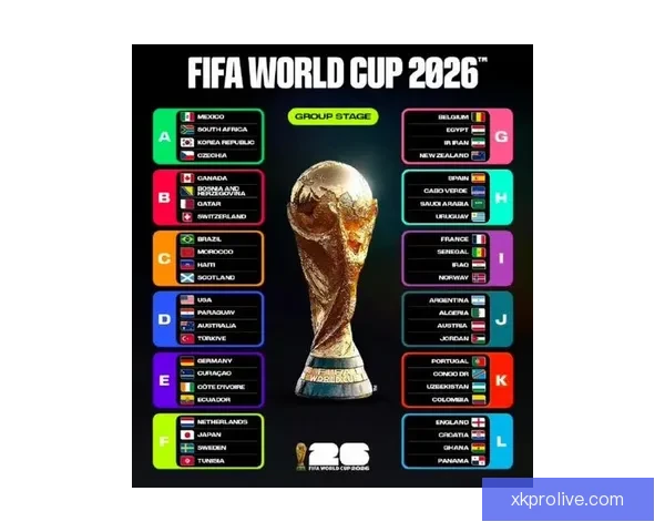 2026年世界杯最新排名揭晓 各大强队表现如何 2026年世界杯最新排名揭晓 各大强队表现如何