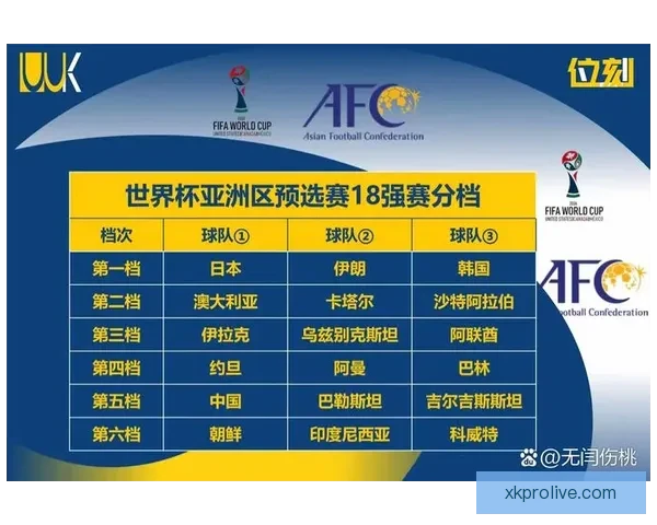 2026年世界杯最新排名揭晓 各大强队表现如何 2026年世界杯最新排名揭晓 各大强队表现如何