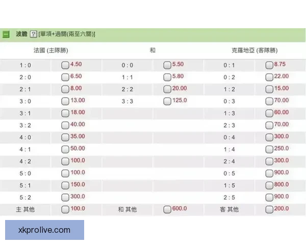 体育竞猜赔率分析：如何通过数据预测比赛结果提高中奖几率